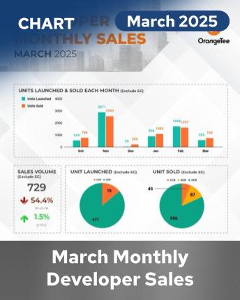 URA MDS March 2025 English Infographic